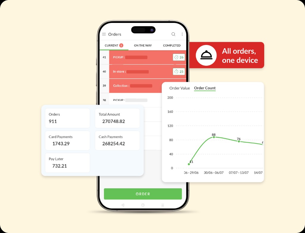 Menaxhimi i porosive